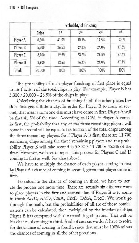 ICM - Independent Chip Model